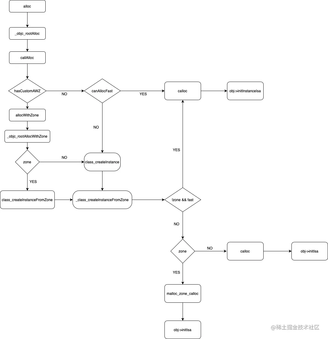 alloc流程.png