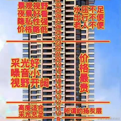 已注销于2022-01-09 12:15发布的图片
