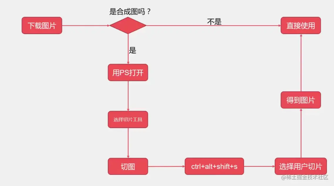 屏幕快照 2022-01-25 下午9.30.24.png