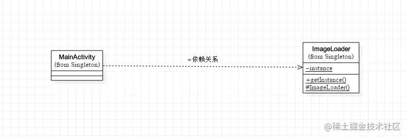 单例模式UML类图