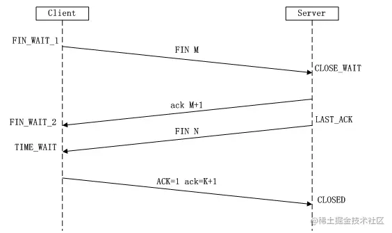 tcp_四次挥手.png