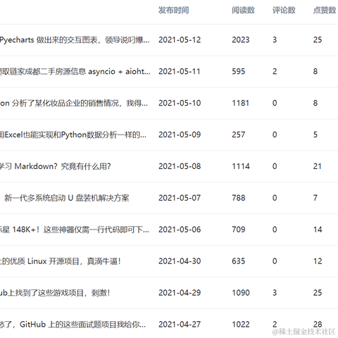 杰哥的IT之旅于2021-05-25 19:49发布的图片