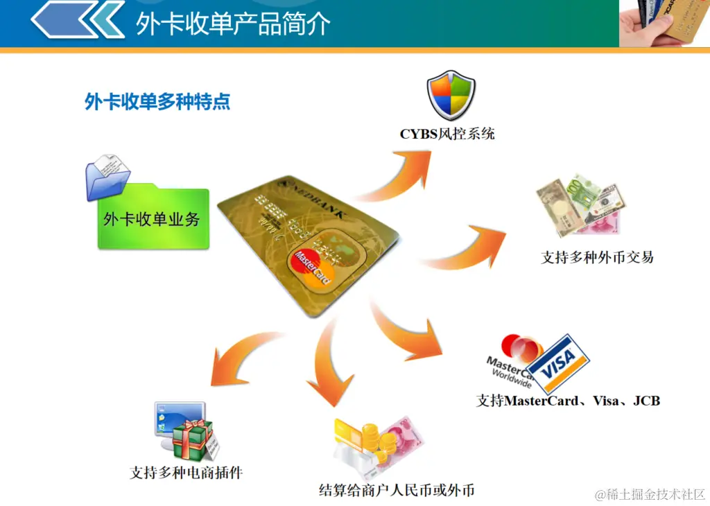 外卡收单特点.png