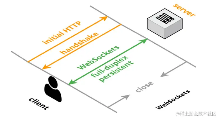 websocket01.jpg