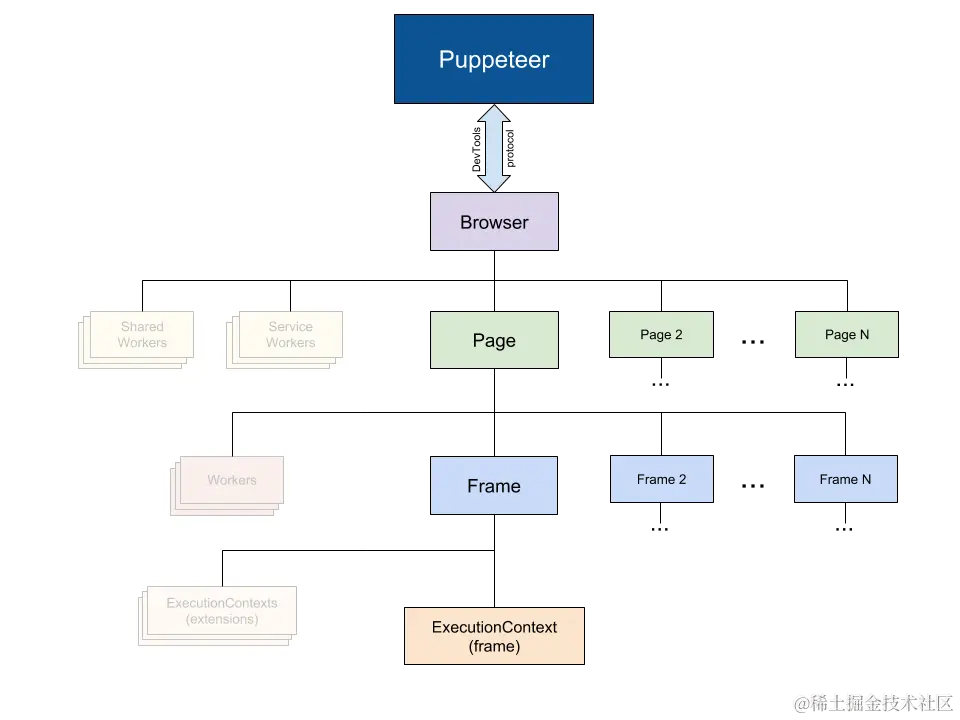puppeteer-api-hierarchy.png