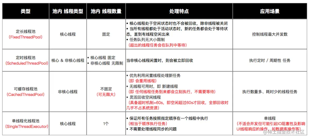 常见功能线程池.png