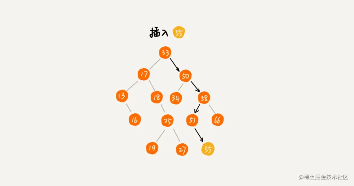 二叉查找树 插入操作.jpg