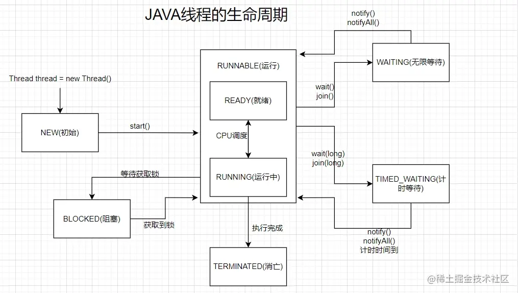 JAVA线程生命周期.jpg