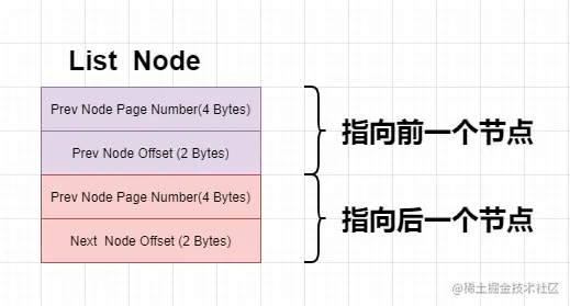 34_list_node.png