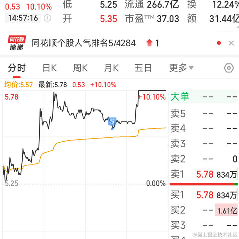 冷酷无情交易员于2024-03-04 07:01发布的图片