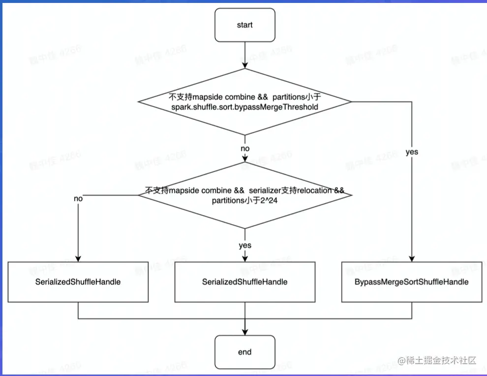 截屏2022-07-31 13.54.17.png