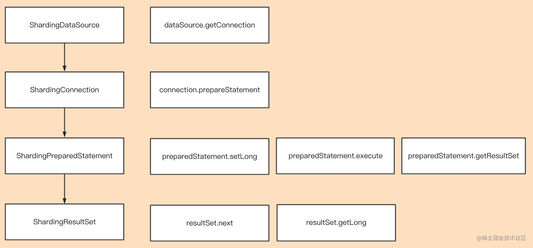 php视频解析源码_自动阅读源码