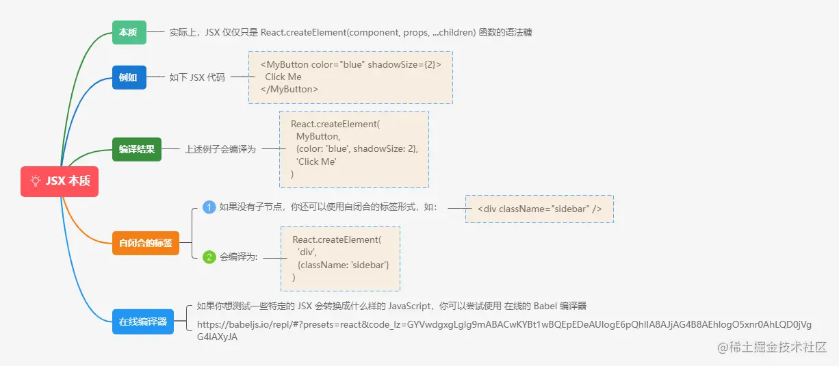 3.9.1JSX 本质.png