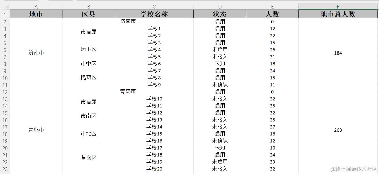 单元格居中导出