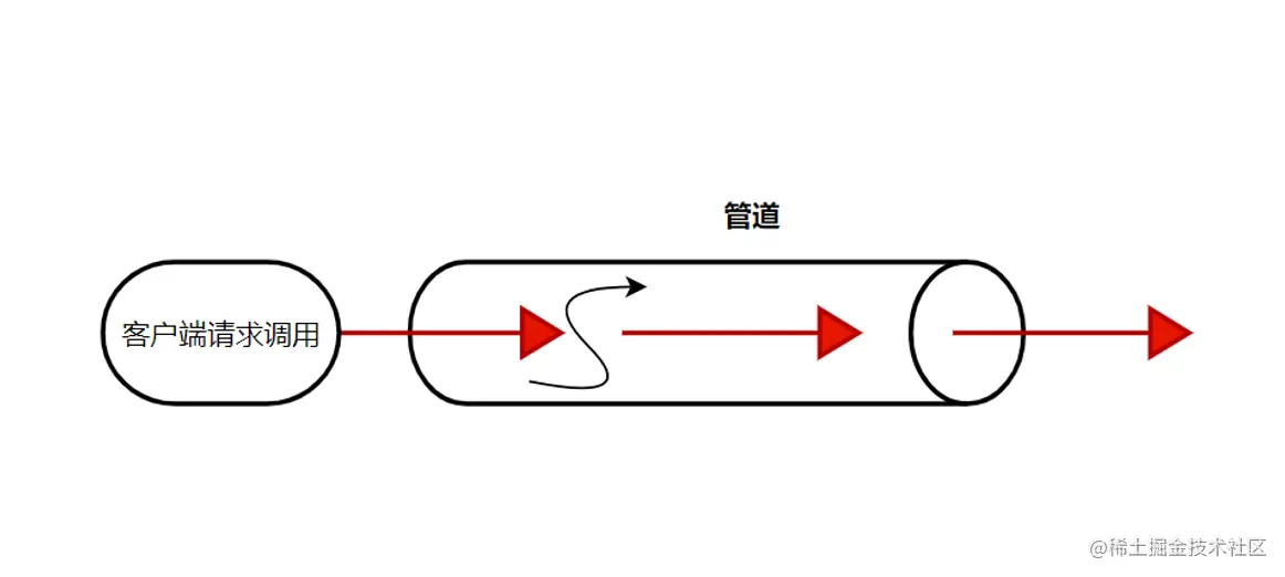 .NET管道模型简析