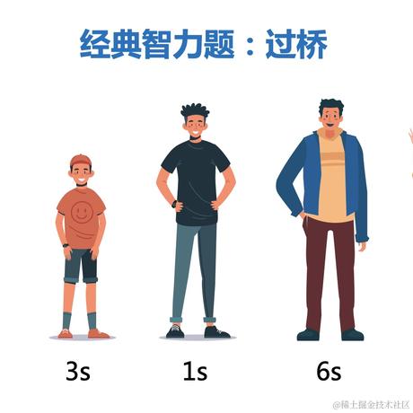 小K算法于2021-04-30 10:59发布的图片