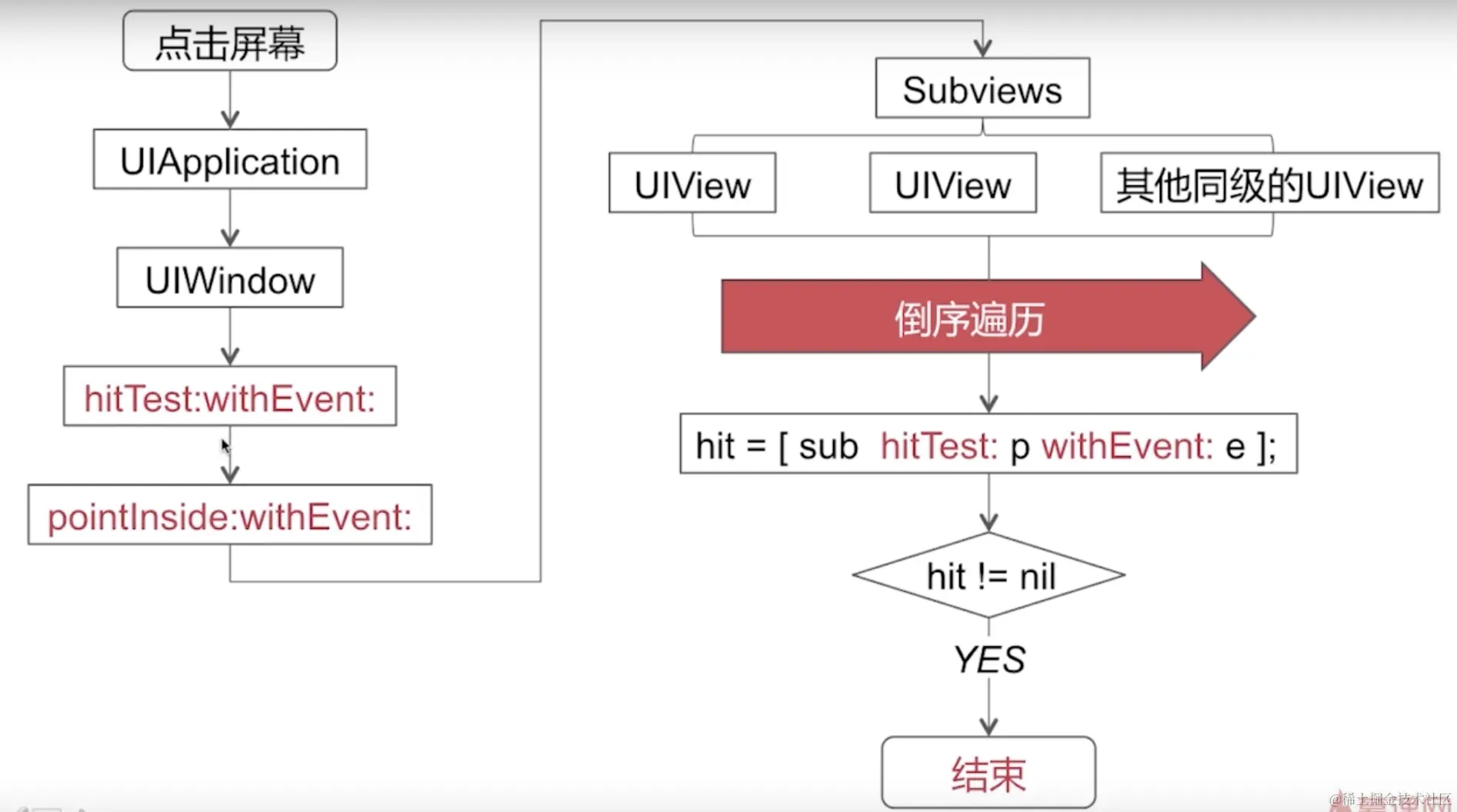 截屏2022-08-03 18.02.12.png