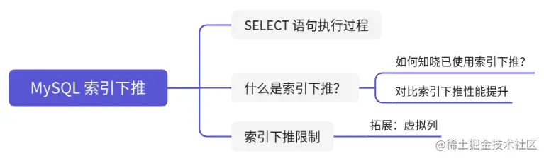 索引下推-0.png