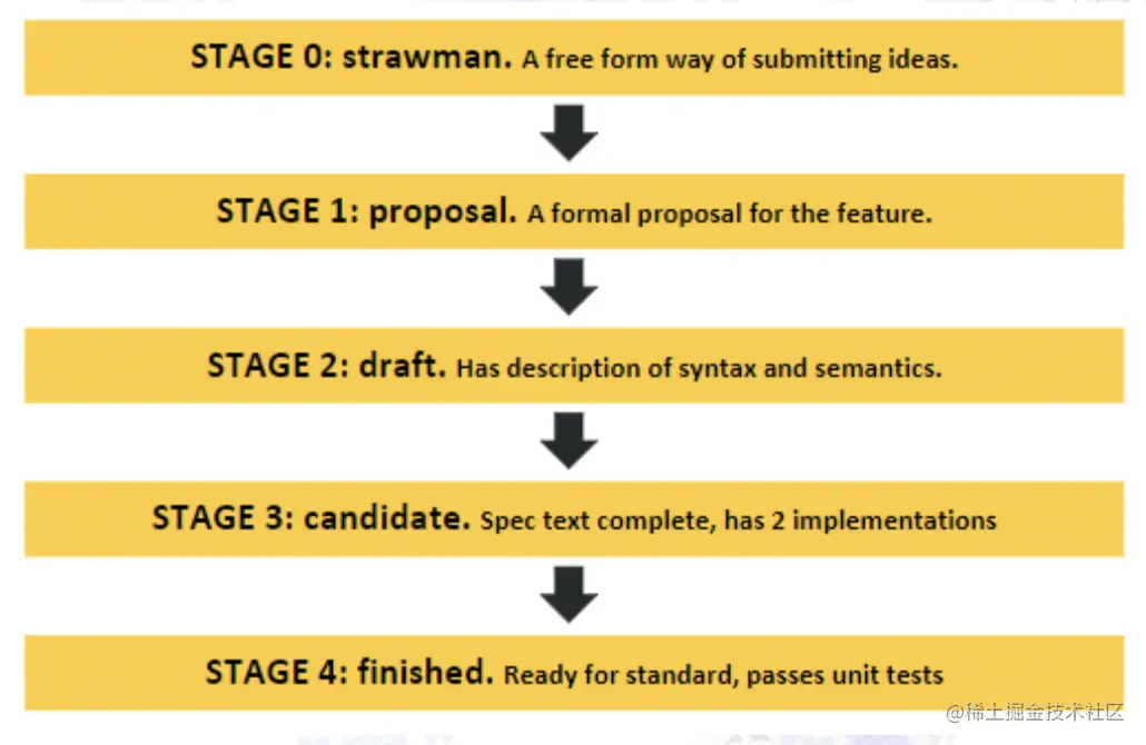 截屏2022-08-01 17.07.59.png