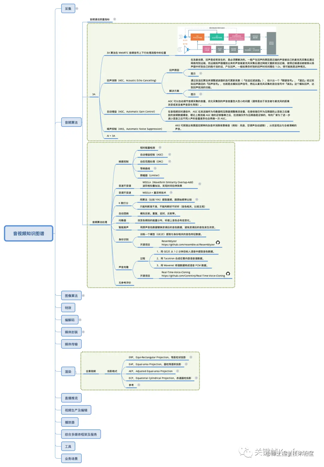 2022.06 知识图谱新增内容 