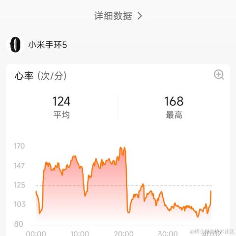 穿裤衩的鲸鱼于2023-08-23 09:50发布的图片