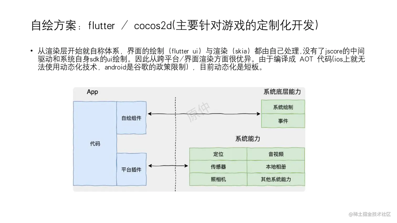 flutter开发分享_05.png