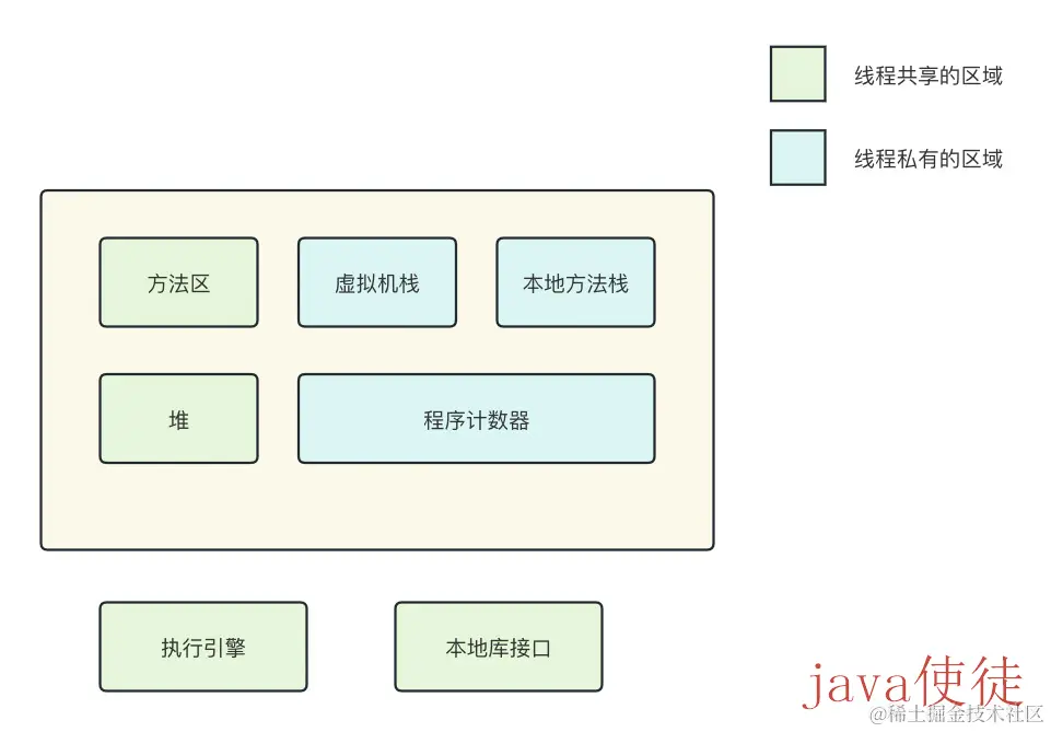jvm内存布局.jpg