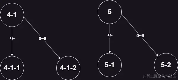 力扣65.000-第 4 页-2.jpg
