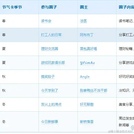 沸点小丑稽查员于2023-04-16 13:41发布的图片