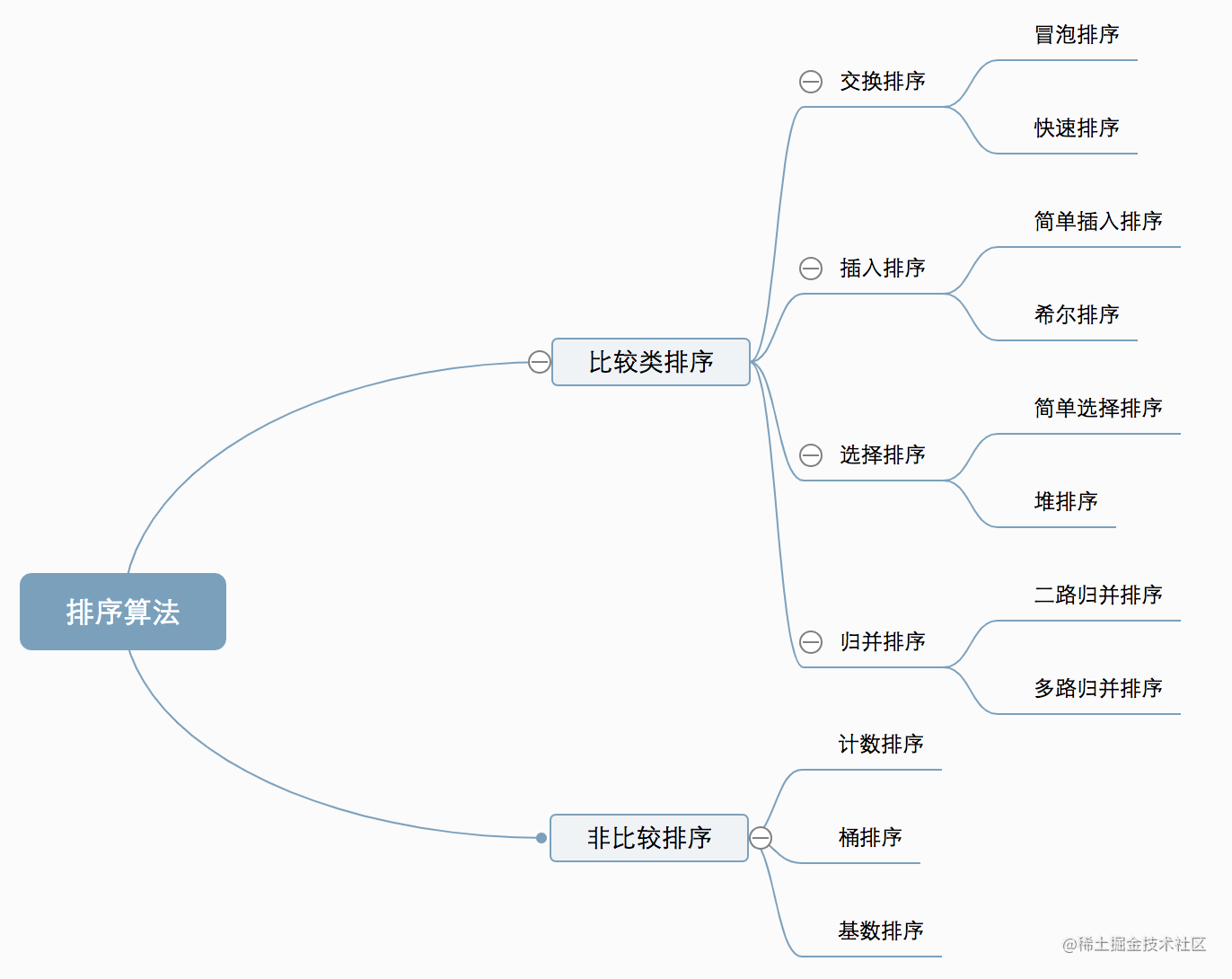 排序算法