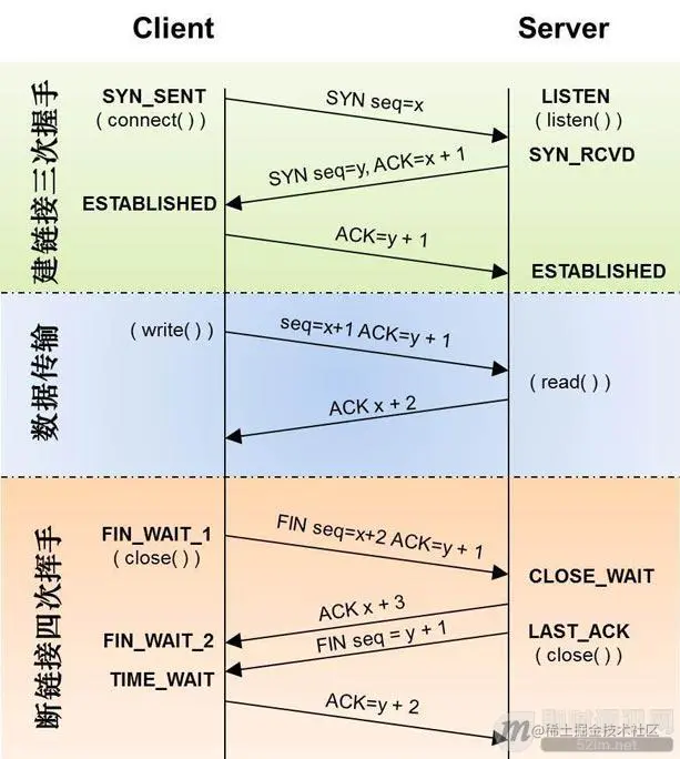 tcp_udp.jpg