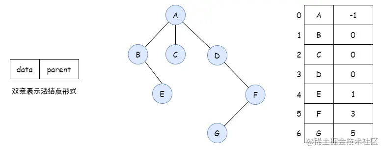 数据结构-二叉树6.png