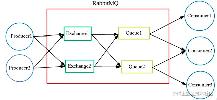 complex_example.png