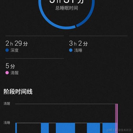 拖懒之人于2021-05-21 06:35发布的图片