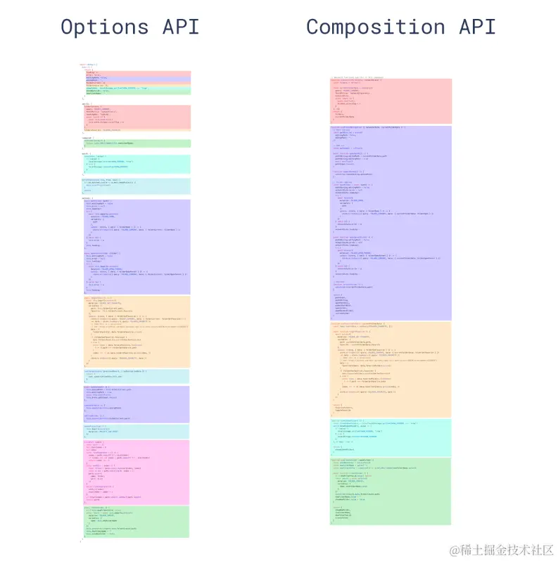 optionsAPI、CompositionAPI的对比