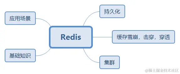 Redis.png