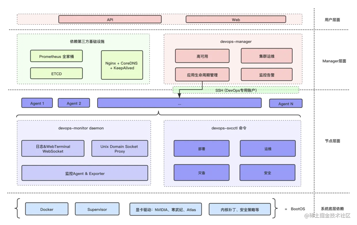 devops_image.png