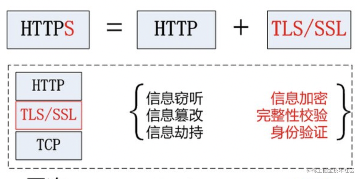 什么是 HTTPS 的证书信任链？自己给自己发行不行？