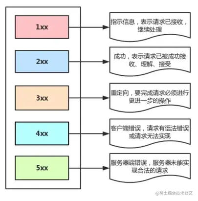 状态码.png
