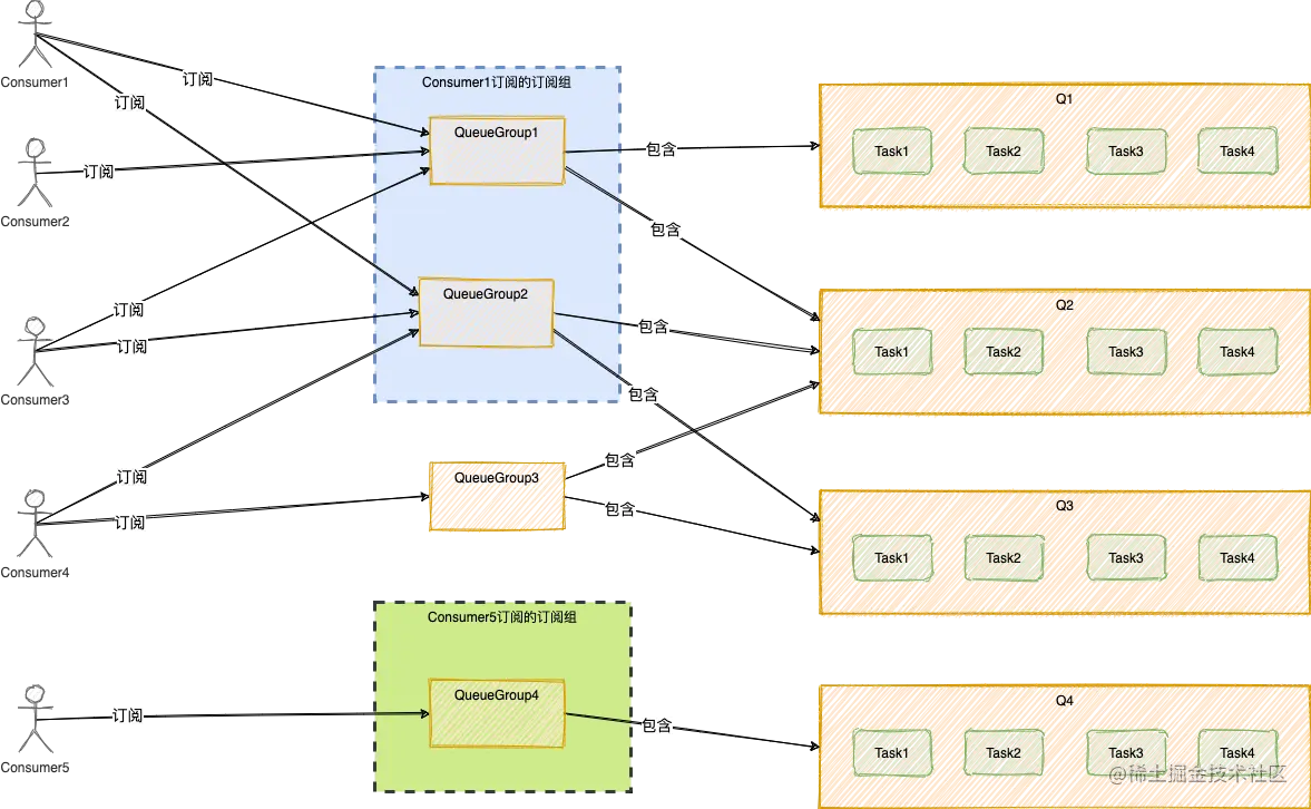 Pasted image 20230523104924.png