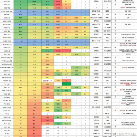 StorIesc于2023-04-30 16:16发布的图片