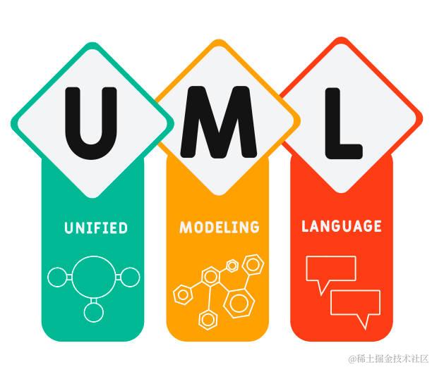 UML