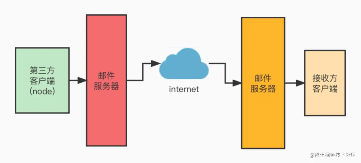 微信截图_20230624195433.png