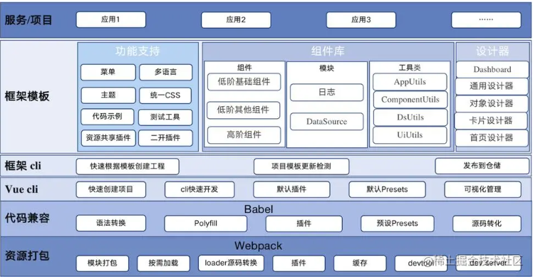 前端框架的底层实现原理