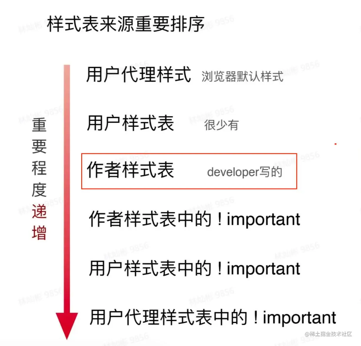 样式表.jpg