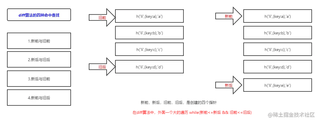 diff 节点说明.png