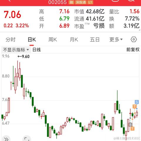 林大大哟于2024-06-18 11:44发布的图片