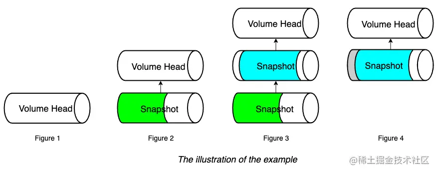 5-volume-size-example-0.png