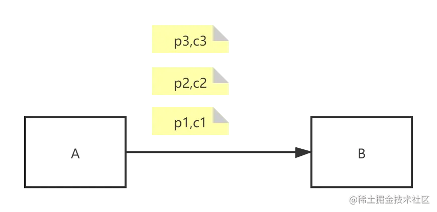 选择明文攻击和选择密文攻击 (1).png
