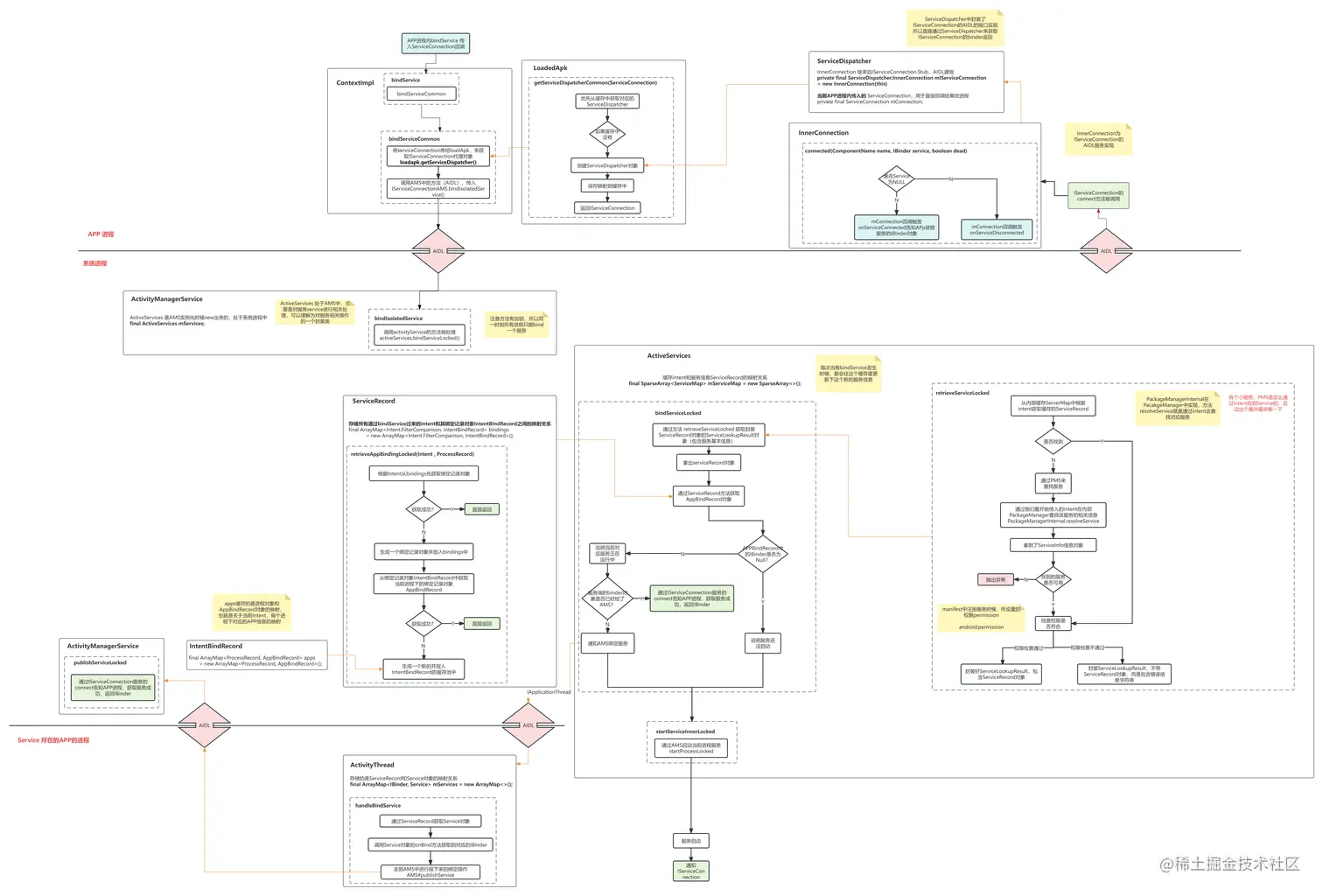 ServiceConnection原理-1 (2).png